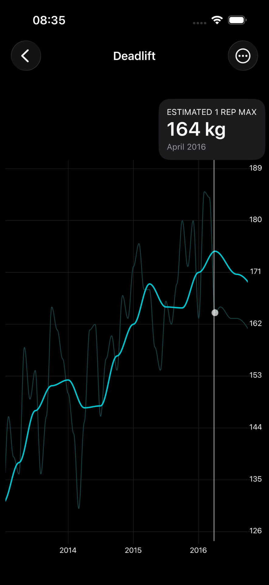 RepCount-Diagramm des geschätzten Einwiederholungsmaximums auf iOS mit Trendlinien und Datumsauswahl